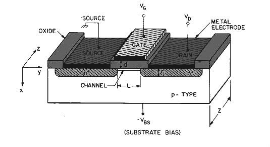 mos管作用是什么？ 功率原理是什么？
