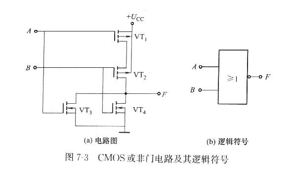 什么是MOS和CMOS集成門電路？