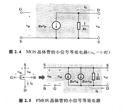 MOS晶體管的源極與基底等電位、MOS小信號等效電路解析