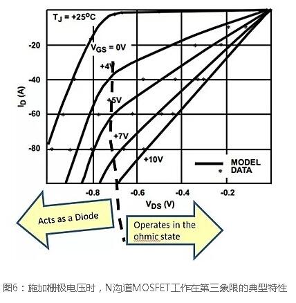 N溝道場效應管開關(guān)電路