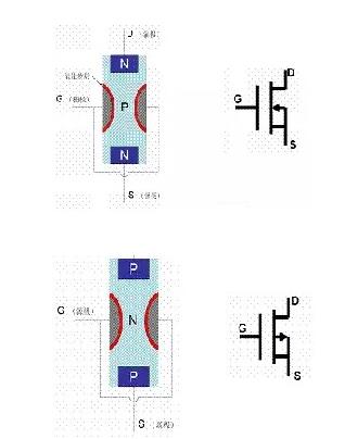 大功率MOS管型號(hào)-大功率MOS管結(jié)構(gòu)、符號(hào)等介紹及工作原理詳解-KIA MOS管