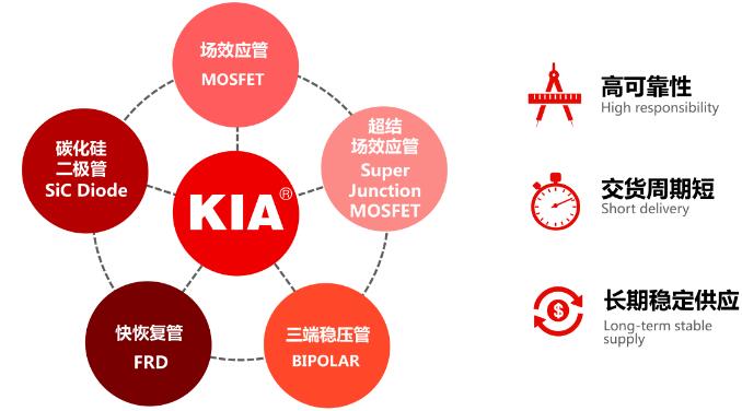碳化硅(sic)二極管有哪些優勢 碳化硅(sic)二極管有哪些優勢
