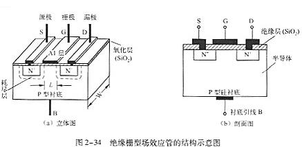n溝道場效應管工作原理、特性及結構詳解-N溝道場效應管型號-KIA MOS管