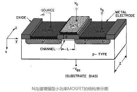 常見功率mos驅動電路原理圖文等分析-mos驅動電路幾點要求-KIA MOS管