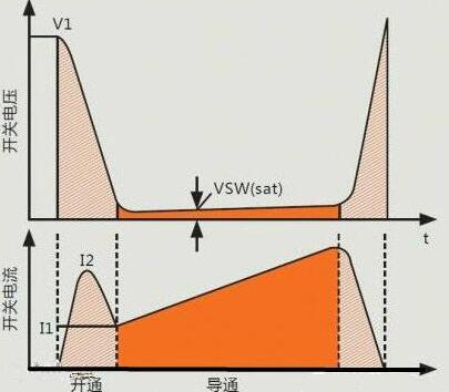 開關電源MOS管的8大損耗計算與選型原則解析-減少MOS管損耗的方法-KIA MOS管