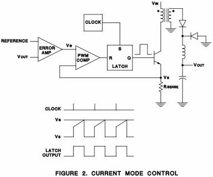 電壓模式與電流模式的比較與聯(lián)系、電流 電壓模式控制的優(yōu)缺點-KIA MOS管