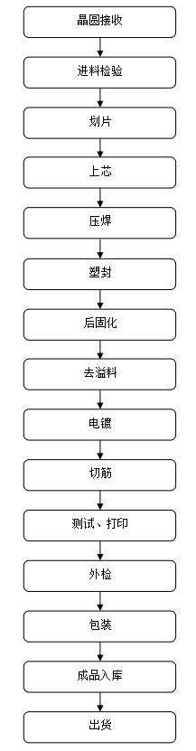 高耐壓場效應管