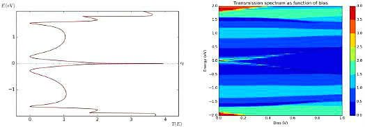 場效應管伏安特性曲線計算方法與原理-場效應管主要參數(shù)-KIA MOS管