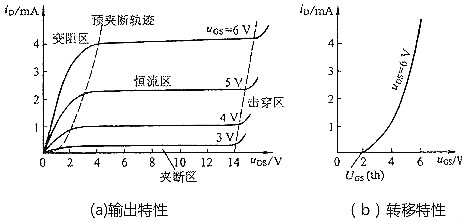 mos管三個工作區(qū)-完全導通區(qū)、截止區(qū)、線性區(qū)等詳細分析-KIA MOS管