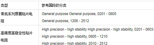 貼片電阻的分類、貼片電阻怎么看大小與識別方法-KIA MOS管