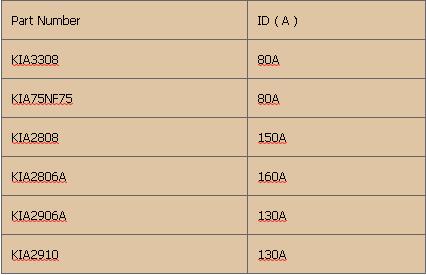 電動車MOS管耐壓選型型號-可申請樣品及報價-有技術支持 KIA MOS管