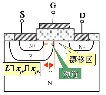 power mosfet概述 原理|結構|特性|主要參數|注意事項詳解-KIA MOS管