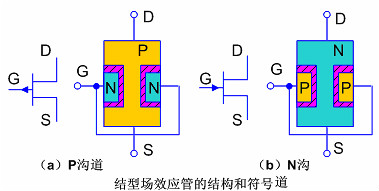 結型場效應管符號、結構、原理及主要參數(shù)等知識詳解-KIA MOS管