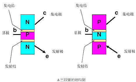 三極管如何實現電子開關的原理及功能詳解-電子技術知識-KIA MOS管