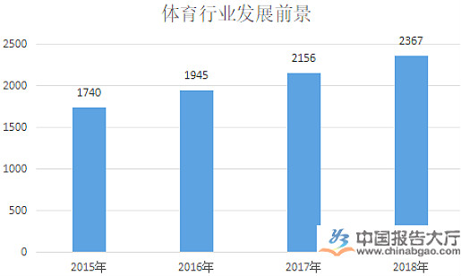 體育行業和產業現狀分析與發展趨勢、特征、分類-新華網
