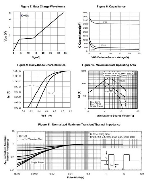 KNX3302A參數(shù)詳情 KNX3302A參數(shù)詳情