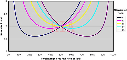 【圖文】如何正確選擇同步降壓MOSFET電阻比？-KIA MOS管